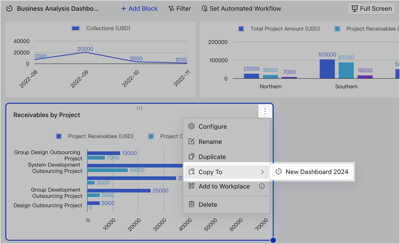 cập nhật trong dashboard